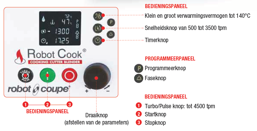 Robot Coupe verwarmde keukenmachine, Robot Cook, 230V